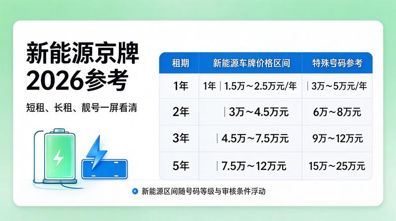 2026年新能源汽车政策发布会